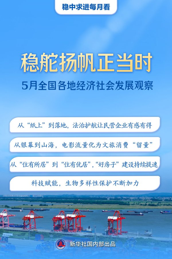AG真人国际·(中国)官方网站 稳舵扬帆正那时——5月寰宇各地经济社会发展不雅察